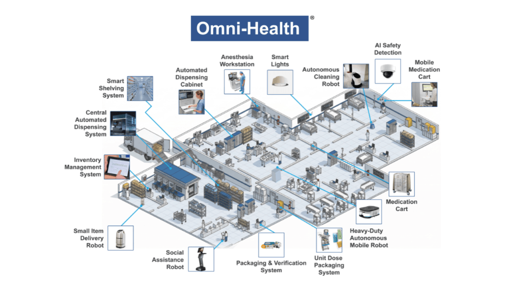 Enhancing Patient Care Through Operational Efficiency